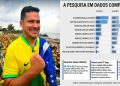 Capitão Alberto Neto alcança 48,1% dos votos válidos para o Senado em nova pesquisa no Amazonas