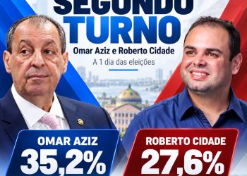 A um dia da eleição, pesquisa Projeta aponta cenário de segundo turno entre Omar Aziz e Roberto Cidade